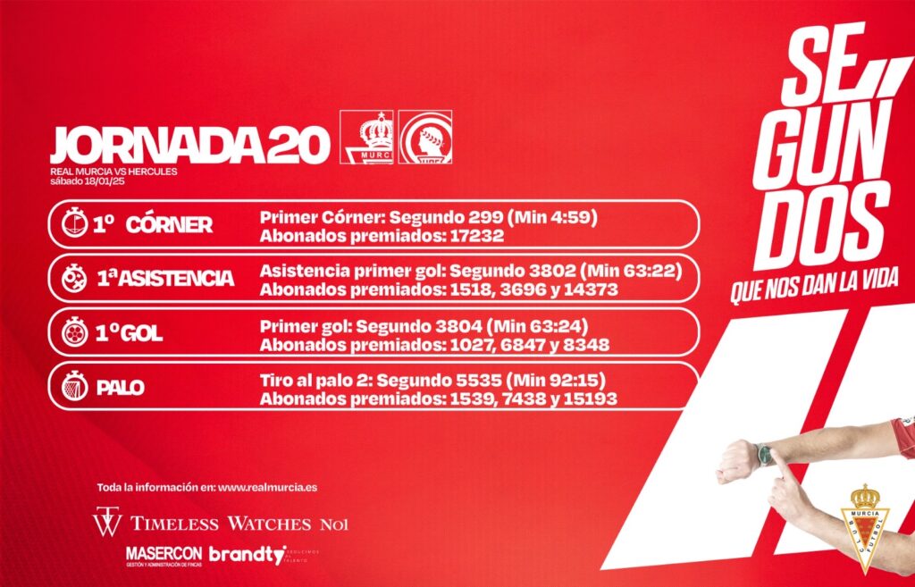 Consulta todos los segundos de partido premiados tras el Real Murcia-Hércules